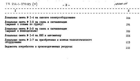 Состав альбома. Типовой проект 214-1-270.83Альбом 4 Сметы     