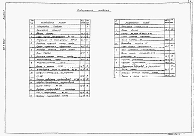 Состав альбома. Типовой проект 902-2-470.89Альбом 2 Технологические решения. Отопление и вентиляция. Внутренний водопровод и канализация     