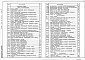 Состав фльбома. Типовой проект 901-8-14.86Альбом 3 Электротехническая часть. Автоматизация. связь и сигнализация