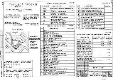 Состав альбома. Типовой проект 271-20-146.85Альбом 1 Архитектурно-строительные решения. Витражи. Технология и механизация. Отопление и вентиляция. Водопровод и канализация. Холодоснабжение. Электроосвещение и силовое электрооборудование. Автоматизация устройств инженерного оборудования. Связь и сиг