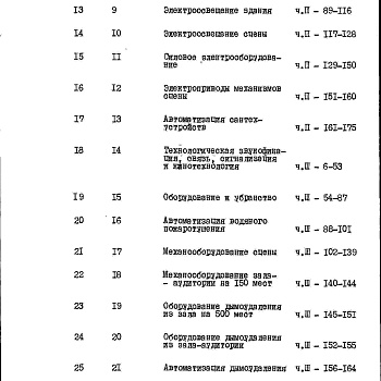 Состав фльбома. Типовой проект 264-12-222Альбом 7 Сметы часть 1