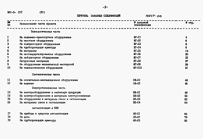 Состав альбома. Типовой проект 901-3-137Альбом 9 Заказные спецификации