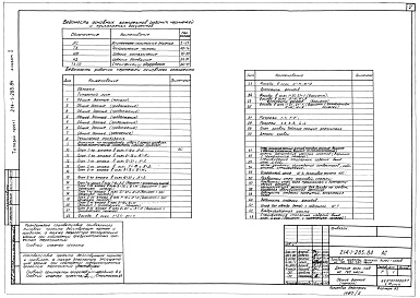 Состав альбома. Типовой проект 214-1-283.84Альбом 1 Архитектурно-строительные решения. Технологические чертежи. Изделия металлические. Изделия деревянные      