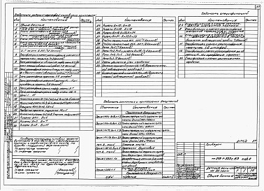 Состав альбома. Типовой проект 215-1-333с.85Альбом 2  Архитектурные решения выше отм.0.000. Технология. Конструкции железобетонные выше отм.0.000          