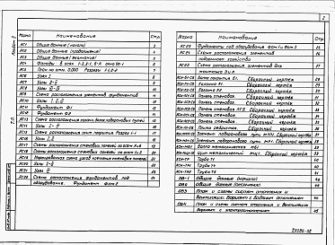 Состав альбома. Типовой проект 820-9-11.88Альбом 2 Архитектурно-строительные решения. Строительные изделия. Отопление и вентиляция.     