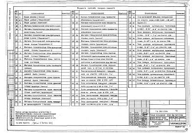 Состав альбома. Типовой проект 252-5-33.84Альбом 2 Технологические решения     
