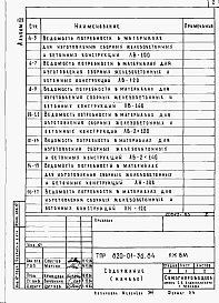 Состав альбома. Типовой проект 820-01-36.84Альбом 3 Ведомости потребности в материалах.     