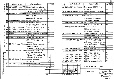 Состав альбома. Типовой проект 901-1-85.87Альбом 4 Индустриальные изделия     