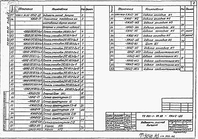 Состав альбома. Типовой проект 901-1-96.88Альбом 5 Строительные изделия. Подземная часть