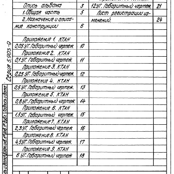 Состав фльбома. Серия 5.903-9 ТеплообменникиВыпуск 0 Технические и конструктивные характеристики