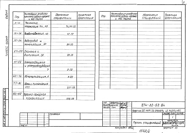 Состав альбома. Типовой проект 274-22-52.84Альбом 5 Спецификации оборудования   