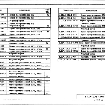 Состав фльбома. Серия 1.117.1-15пв ПанелиВыпуск 1 Панели. Рабочие чертежи