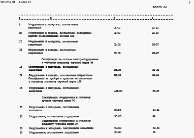 Состав альбома. Типовой проект 901-07-9.84Альбом 6 Спецификации оборудования     