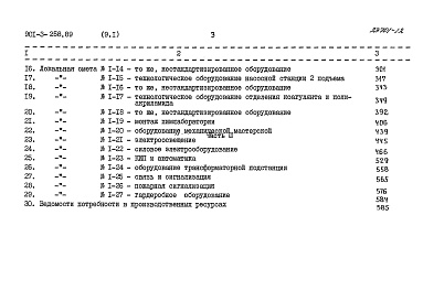 Состав альбома. Типовой проект 901-3-258.89Альбом 9 Сметы	часть 1, 2, 3	