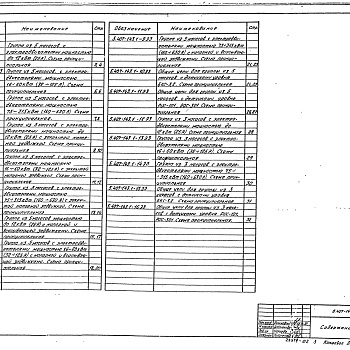 Состав фльбома. Серия 5.407-143 Автоматизация,Выпуск 1 Схемы принципиальные управления насосными агрегатами. Рабочие чертежи