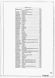 Состав альбома. Типовой проект 902-09-27.85Альбом 3 Нестандартизированное оборудование