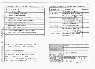 Состав альбома. Типовой проект 901-2-157.13.87Альбом 6 Автоматизация