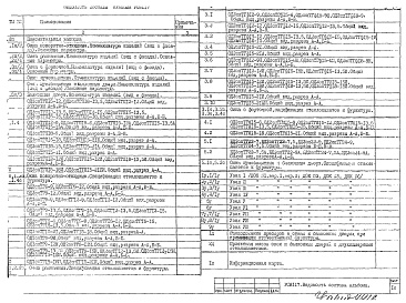 Альбом 1 Номенклатура и рабочие чертежи