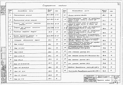 Состав альбома. Типовой проект 901-6-40Альбом 1 Пяснительная записка. Детали и узлы
