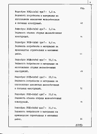 Состав альбома. Типовой проект 820-4-025.87Альбом 7 Водосбросы на расход воды от 70 до 80 м3/с. Ведомости потребности в материалах.     