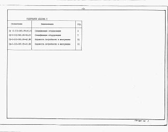 Состав альбома. Типовой проект Пу-1-100-365.89Альбом 2 Спецификация оборудования. Ведомость потребности в материалах      