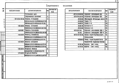 Состав альбома. Типовой проект 271-13-120.86Альбом 3 Изделия железобетонные заводского изготовления. Изделия монолитных железобетонные конструкций. Изделия металлические. Разное      