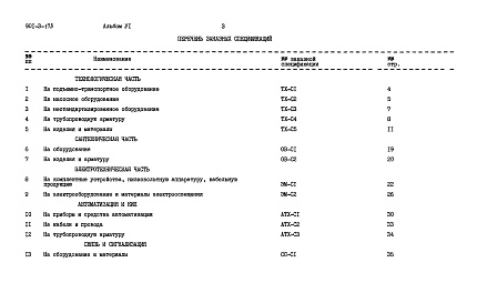 Состав альбома. Типовой проект 901-3-173Альбом 6 Заказные спецификации    