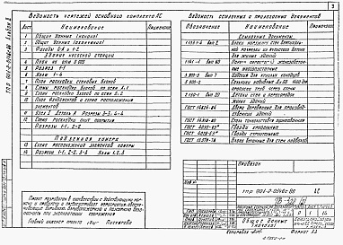 Состав альбома. Типовой проект 901-2-0146с.86Альбом 2 Архитектруно-строительные решения. Строительные изделия