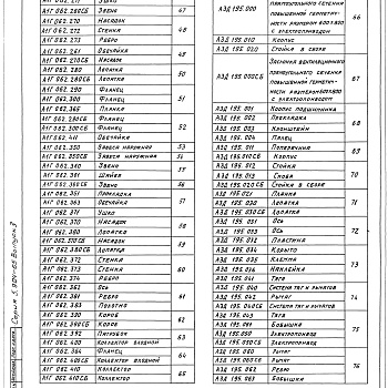 Состав фльбома. Серия 5.904-65 Шиберующие Выпуск 3 Шиберующие воздушные завесы с двумя отопительно-рециркуляционными агрегатами. Рабочие чертежи 