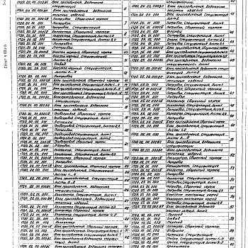 Состав фльбома. Серия 5.903-6 ОборудованиеВыпуск 2 Блок присоединения систем вентиляции, горячего водоснабжения, отопления лестничных клеток. Рабочие чертежи