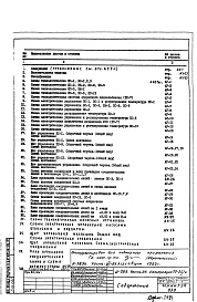 Часть 6/АУ Раздел 1.Х.1 Автоматика сантехустройств 