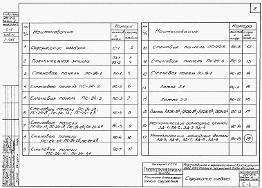 Состав альбома. Типовой проект 902-2-3Альбом 3 Строительные изделия