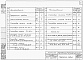 Состав фльбома. Типовой проект 902-2-3Альбом 3 Строительные изделия