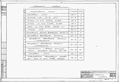 Состав альбома. Типовой проект 901-6-2Альбом 6 Шестисекционная градирня