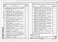 Состав фльбома. Типовой проект 820-1-081.88Альбом 1  Пояснительная записка, архитектурно-строительные чертежи    