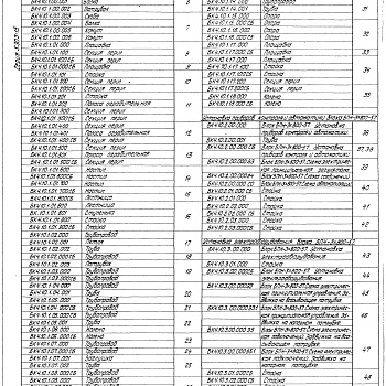 Состав фльбома. Серия 5.903-15 БлокиВыпуск 4-10 Блок насосов подпитки БПН-3х800-57. Рабочие чертежи