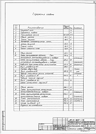 Состав альбома. Типовой проект 901-5-48.90Альбом 1 Пояснительная записка. Наружное водоснабжение. Автоматизация наружного водоснабжения. Электрооборудование.     