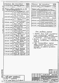 Состав альбома. Типовой проект 901-1-81.87Альбом 6 Задание заводам-изготовителям на комплектные электротехнические устройства ( из ТП 901-1-83.87)