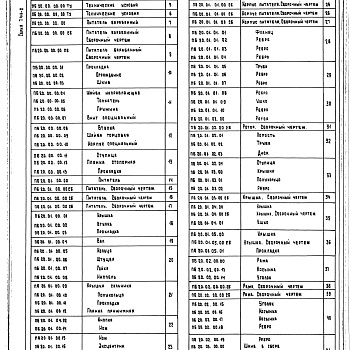 Состав фльбома. Серия 7.411-2 ИзделияВыпуск 2-1 Питатель барабанный ПБ20. Рабочие чертежи