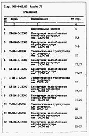 Состав альбома. Типовой проект 901-4-63.83Альбом 8 Ведомость потребности в материалах      