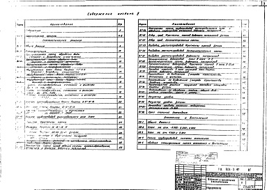 Состав альбома. Типовой проект 901-3-75Альбом 2 Архитектурно-строительная,технологическая, санитарно-техническая и др.части.