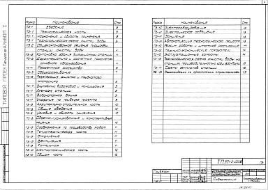 Состав альбома. Типовой проект 901-3-219.86Альбом 1 Пояснительная записка (из т.п. 901-3-220.86).  