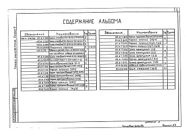 Состав альбома. Типовой проект 901-3-249.88Альбом 3 Строительные изделия     