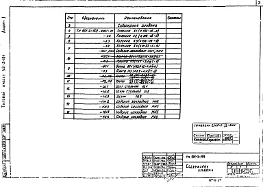 Состав альбома. Типовой проект 901-3-164Альбом 2 Строительные изделия
