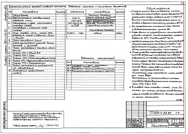 Состав альбома. Типовой проект 901-1-32.83Альбом 3 Часть 3 Строительная часть при производстве работ опускным методом (глубина подземной части 19,8 м).                