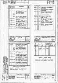 Состав альбома. Типовой проект 901-6-31Альбом 5 Задание заводу-изготовителю на щит станций управления ЩСУ и щит управления и сигнализации ЩУС