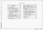 Состав фльбома. Типовой проект 901-3-266.89Альбом 6 Автоматизация	