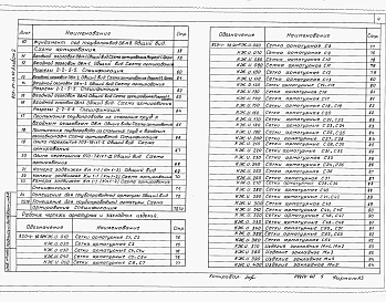 Состав альбома. Типовой проект 820-04-51.93Альбом 2 Примененный 820-04-36.90 Водовыпуск-водозабор трубчатый при земляной плотине на расход воды до 1,5м3/с при напоре до 12 м. Строительные решения. Строительные решения. Конструкции железобетонные