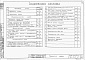 Состав фльбома. Типовой проект 902-2-148Альбом 2 Технологическая, механическая и санитарно-техническая части  