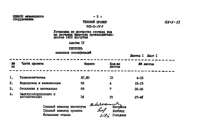 Состав альбома. Типовой проект 902-2-250Альбом 4 Заказные спецификации.     
